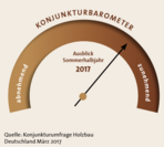 Konjunkturumfrage des Zimmerer- und Holzbaugewerbes